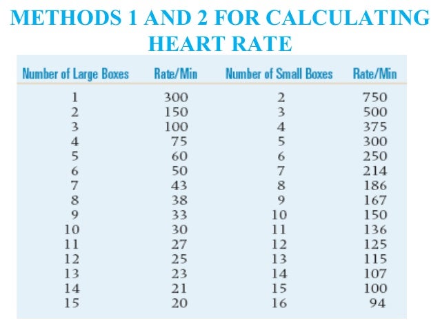 Telemetry Heart Rate Chart