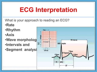 ECG basics by Dr.RISHI.pptx on studying the ecg | PPTX