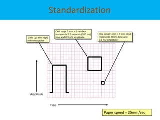 Electrocardiogaram - ECG EKG | PPTX