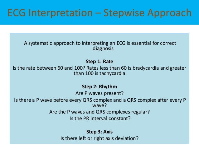 Electrocardiogaram Ecg Ekg