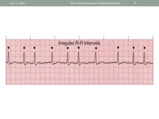 July 13, 2021 ECG intensive course for Medical students 7
 