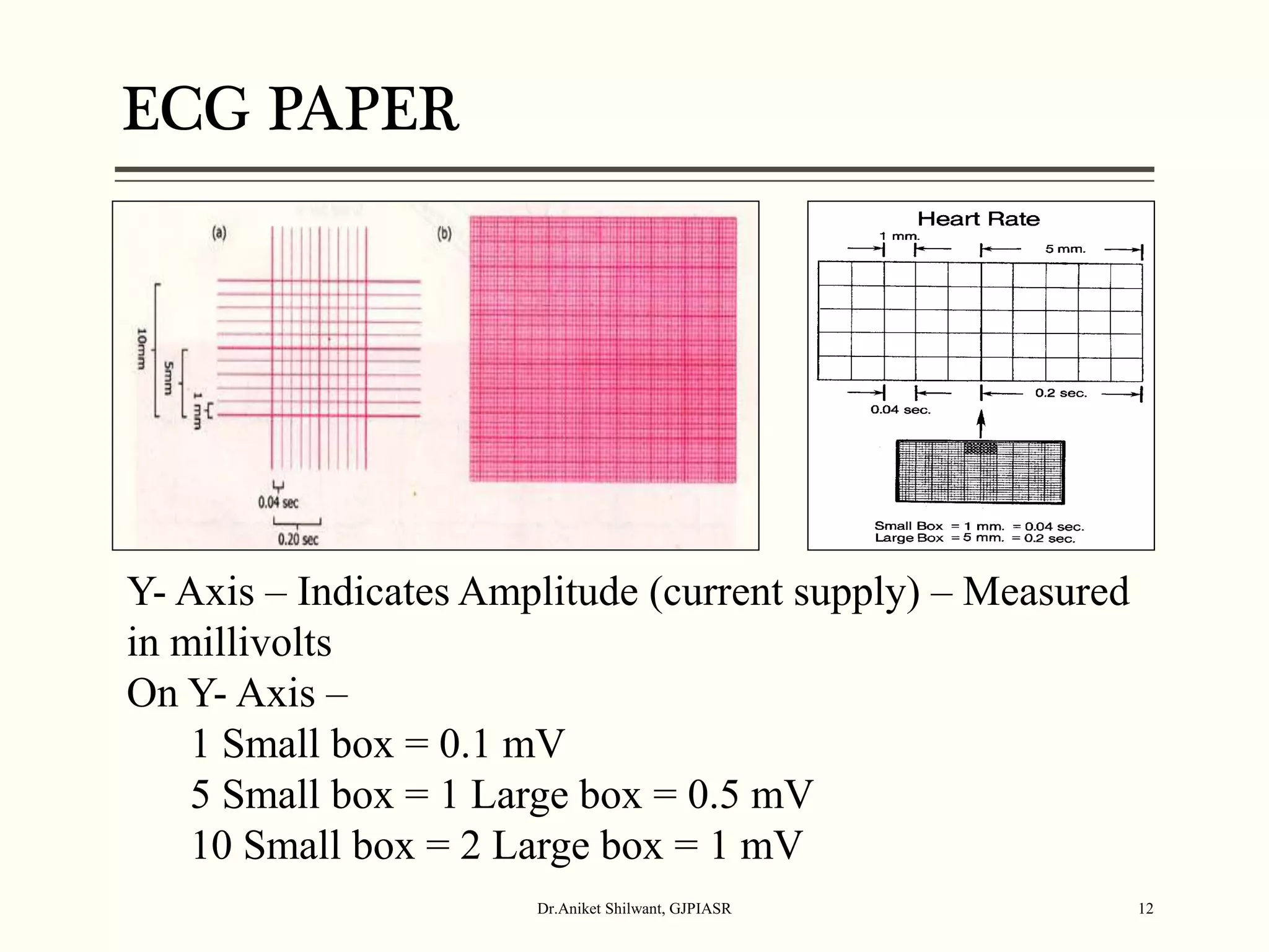 ECG PAPER
Dr.Aniket Shilwant, GJPIASR 12
Y- Axis – Indicates Amplitude (current supply) – Measured
in millivolts
On Y- Axis –
1 Small box = 0.1 mV
5 Small box = 1 Large box = 0.5 mV
10 Small box = 2 Large box = 1 mV
 