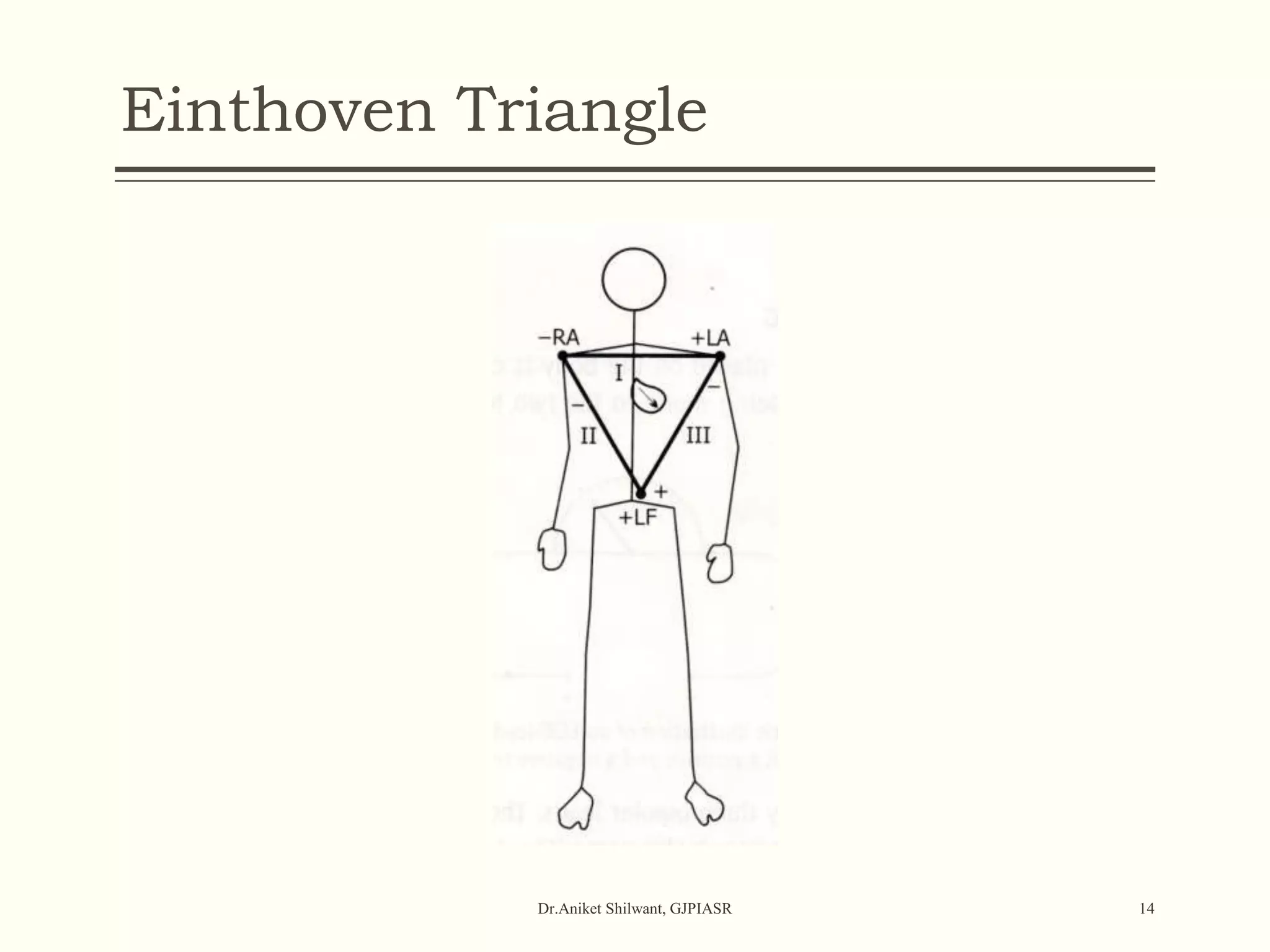 Einthoven Triangle
Dr.Aniket Shilwant, GJPIASR 14
 