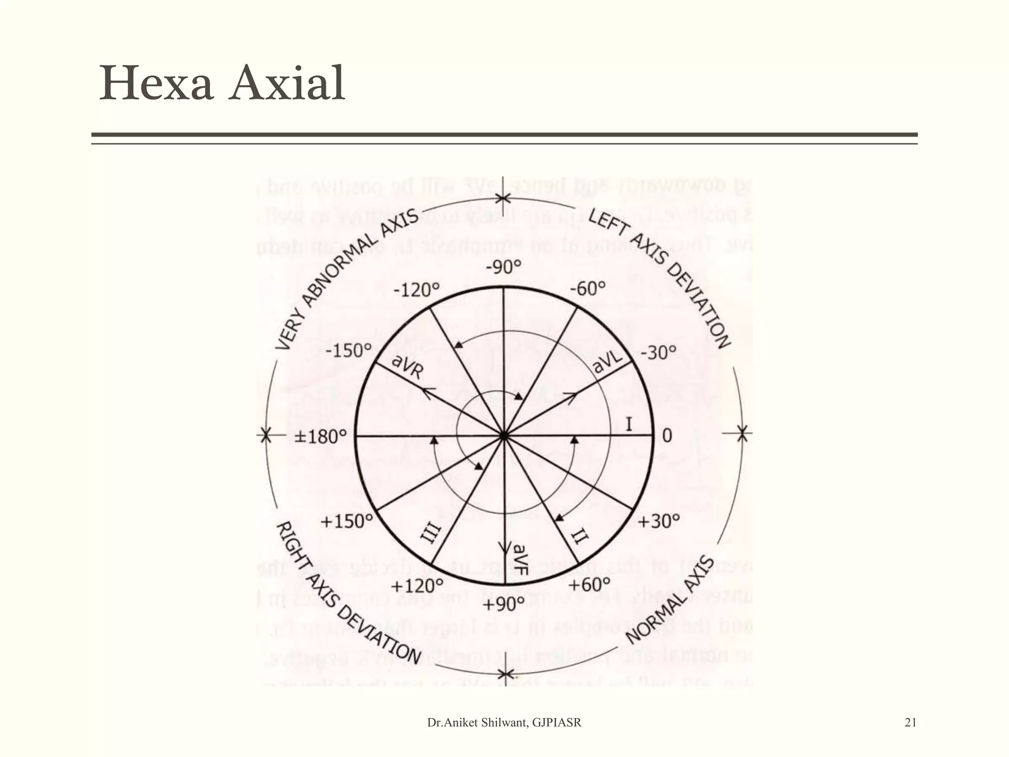 Hexa Axial
Dr.Aniket Shilwant, GJPIASR 21
 