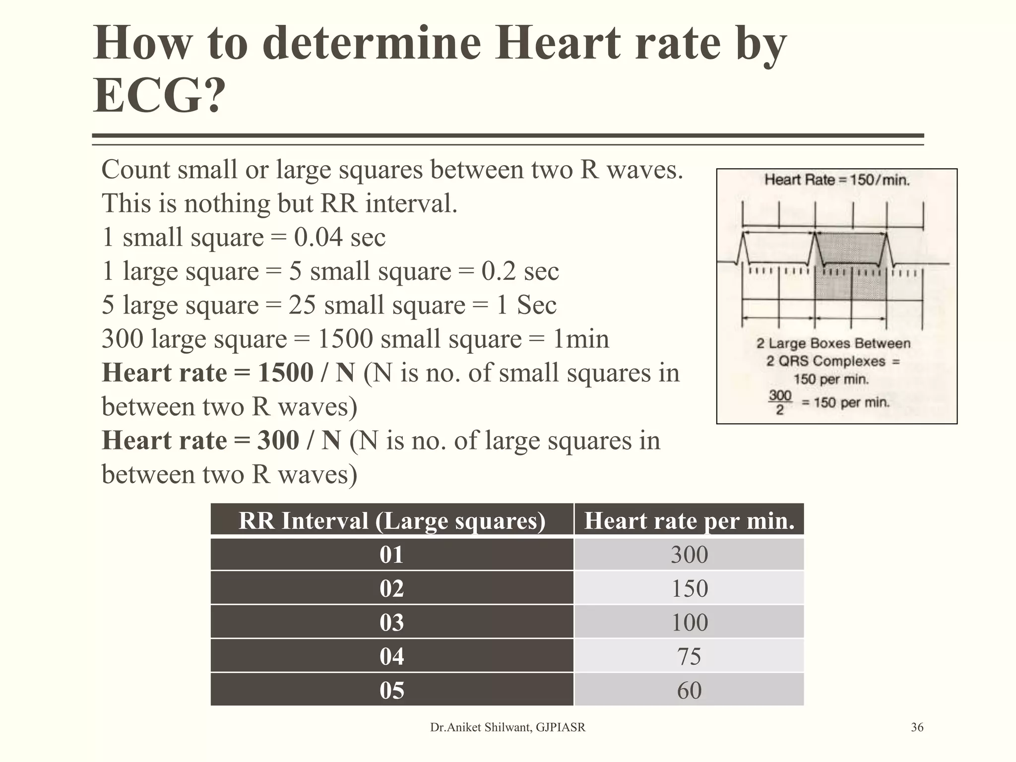 How to determine Heart rate by
ECG?
Dr.Aniket Shilwant, GJPIASR 36
RR Interval (Large squares) Heart rate per min.
01 300
02 150
03 100
04 75
05 60
Count small or large squares between two R waves.
This is nothing but RR interval.
1 small square = 0.04 sec
1 large square = 5 small square = 0.2 sec
5 large square = 25 small square = 1 Sec
300 large square = 1500 small square = 1min
Heart rate = 1500 / N (N is no. of small squares in
between two R waves)
Heart rate = 300 / N (N is no. of large squares in
between two R waves)
 