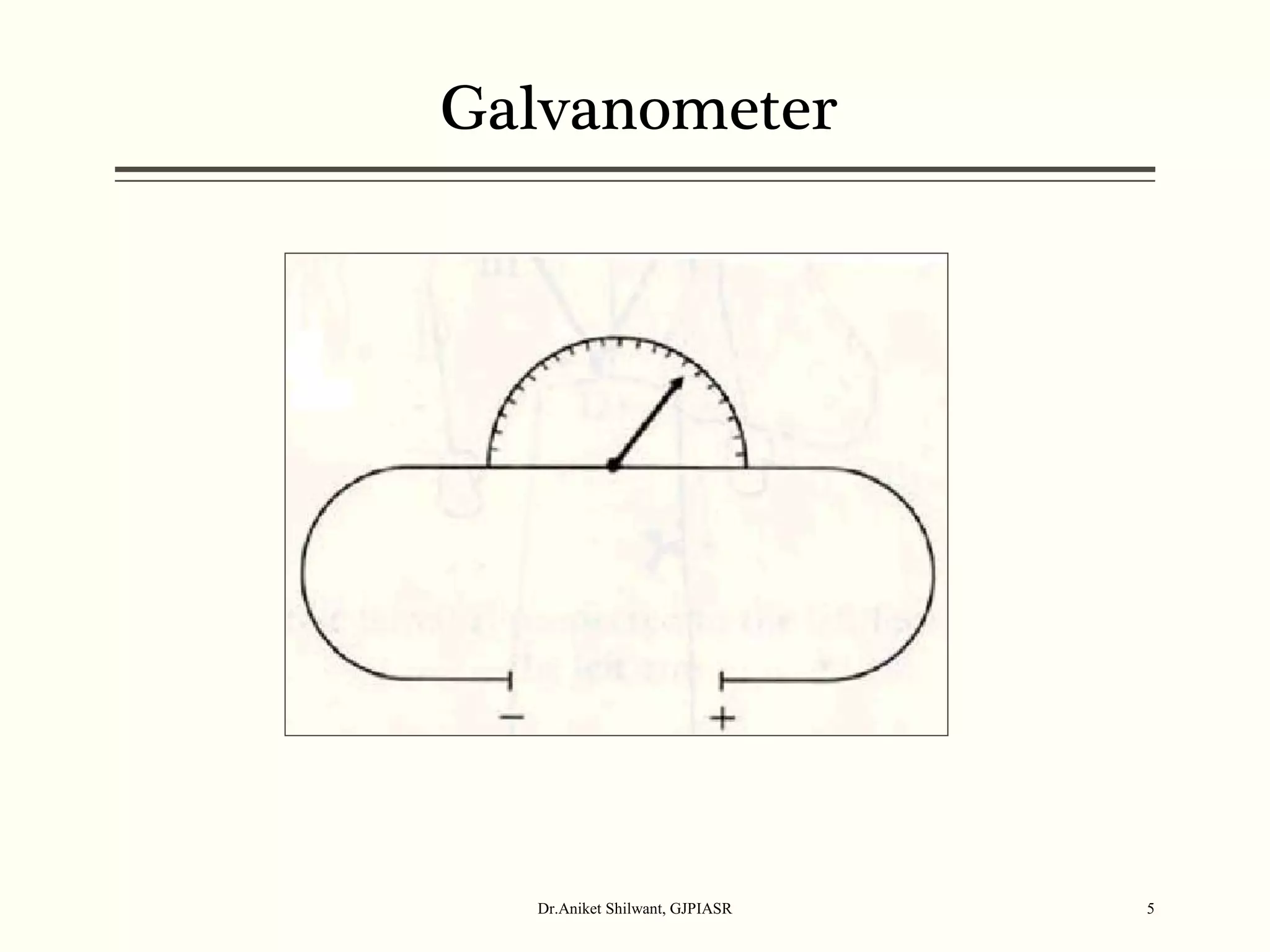 Galvanometer
Dr.Aniket Shilwant, GJPIASR 5
 