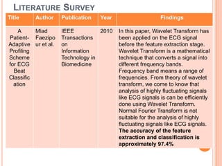 LITERATURE SURVEY
Title Author Publication Year Findings
A
Patient-
Adaptive
Profiling
Scheme
for ECG
Beat
Classific
ation
Miad
Faezipo
ur et al.
IEEE
Transactions
on
Information
Technology in
Biomedicine
2010 In this paper, Wavelet Transform has
been applied on the ECG signal
before the feature extraction stage.
Wavelet Transform is a mathematical
technique that converts a signal into
different frequency bands.
Frequency band means a range of
frequencies. From theory of wavelet
transform, we come to know that
analysis of highly fluctuating signals
like ECG signals is can be efficiently
done using Wavelet Transform.
Normal Fourier Transform is not
suitable for the analysis of highly
fluctuating signals like ECG signals.
The accuracy of the feature
extraction and classification is
approximately 97.4%
 