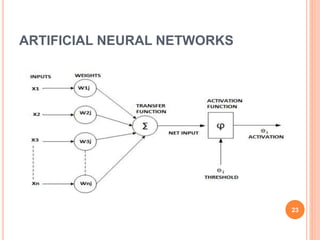 ARTIFICIAL NEURAL NETWORKS
23
 