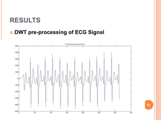 RESULTS
 DWT pre-processing of ECG Signal
35
 