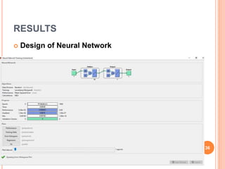 RESULTS
 Design of Neural Network
36
 