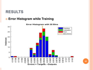 RESULTS
 Error Histogram while Training
43
 