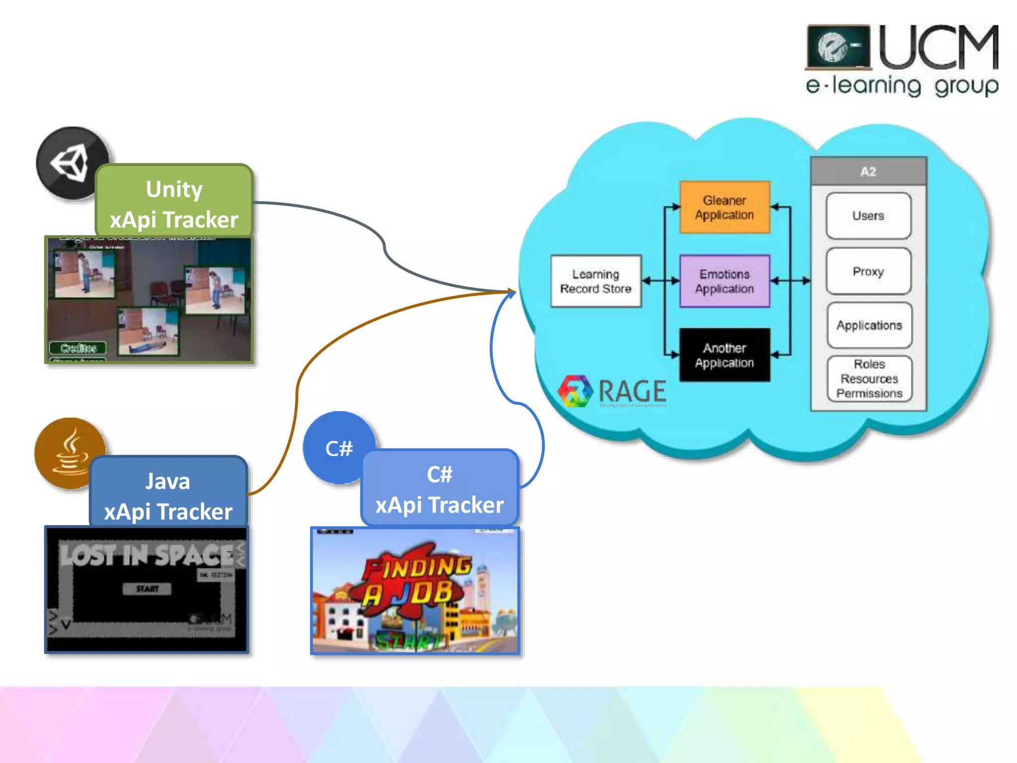 Java
xApi Tracker
Unity
xApi Tracker
C#
xApi Tracker
 