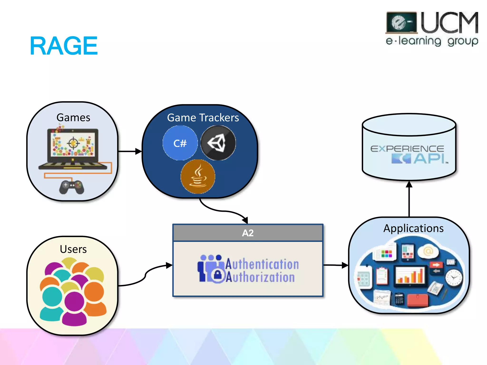 Applications
Game TrackersGames
Users
A2
RAGE
 