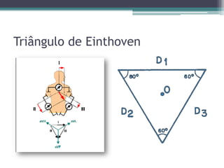 Triângulo de Einthoven
 