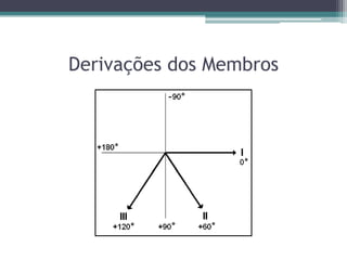 Derivações dos Membros
 