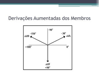 Derivações Aumentadas dos Membros
 