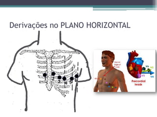 Derivações no PLANO HORIZONTAL
 