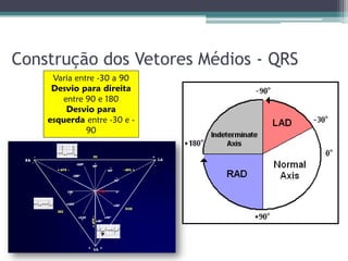 Construção dos Vetores Médios - QRS
     Varia entre -30 a 90
     Desvio para direita
       entre 90 e 180
        Desvio para
    esquerda entre -30 e -
              90
 