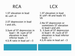 1.ST elevation in lead
III>aVF>II
2.ST depression in lead
I and aVL.
3.Sum of ST depression in
lead I –III /sum of ST
elevation in lead
inferior leads <1
4.S/R ratio in lead avl >3
1.ST elevation in lead
II>aVF>III and leads V5
V6
2.No ST depression or
sometimes ST elevation
in lead I and aVL
3. 3.Sum of ST depression
in lead I –III /sum of ST
elevation in lead inferior
leads >1
4.S/R ratio in lead avl <3
 