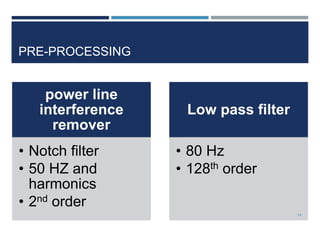 PRE-PROCESSING
power line
interference
remover
• Notch filter
• 50 HZ and
harmonics
• 2nd order
Low pass filter
• 80 Hz
• 128th order
14
 