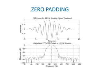 ZERO PADDING
 