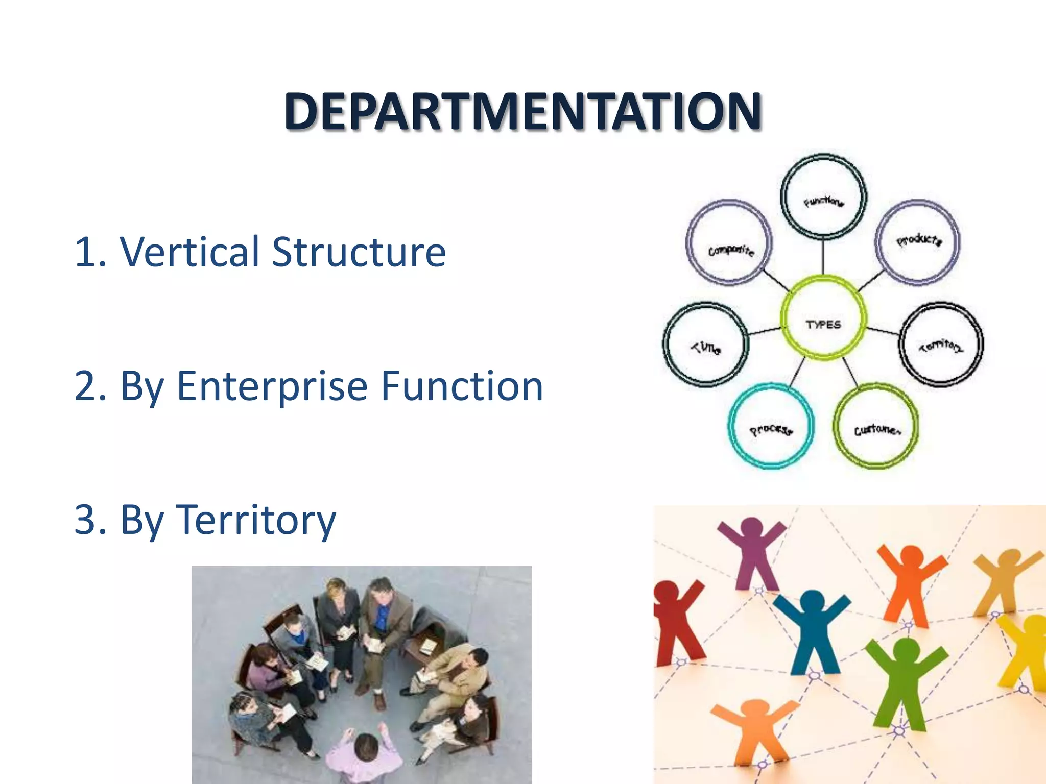 DEPARTMENTATION
1. Vertical Structure
2. By Enterprise Function
3. By Territory

 