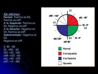 Eje eléctrico:
Normal: Positivo en DI,
Positivo en aVF.
A la Izquierda: Positivo en
DI, Negativo en aVF.
A la Derecha: Negativo en
DI, Positivo en aVF.
Indeterminado: Negativo en
DI,
Negativo en aVF.

I: 90 -90
II: +150 -30
III: +30 -150
aVR: +120 -60
aVL: +60 -120
aVF: +-0 -180
 