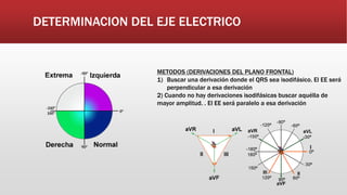 DETERMINACION DEL EJE ELECTRICO
METODOS (DERIVACIONES DEL PLANO FRONTAL)
1) Buscar una derivación donde el QRS sea isodifásico. El EE será
perpendicular a esa derivación
2) Cuando no hay derivaciones isodifásicas buscar aquélla de
mayor amplitud. . El EE será paralelo a esa derivación
 
