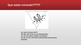 Que están mirando?????
aVr, mira el interior del VI
DII, DIII y aVf miran la cara diafragmática
V1, V2 y V3 miran la región anteroseptal
DI, aVl, V4, V5 y V6 miran la pared lateral del ventrículo
izquierdo.
 
