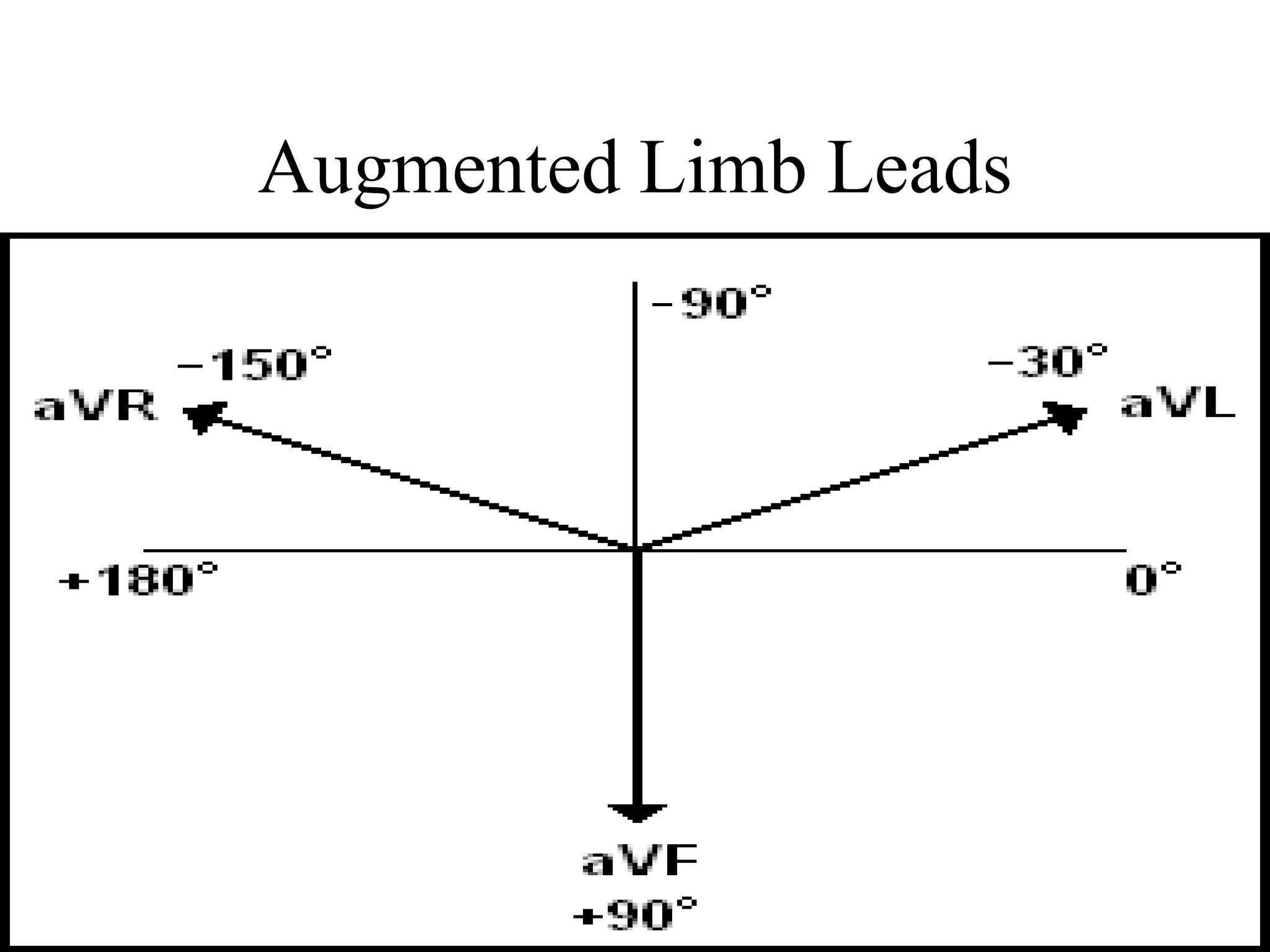 Augmented Limb Leads
 
