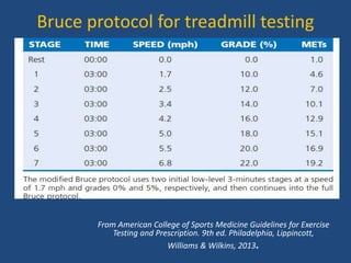 Bruce protocol for treadmill testing
From American College of Sports Medicine Guidelines for Exercise
Testing and Prescription. 9th ed. Philadelphia, Lippincott,
Williams & Wilkins, 2013.
 
