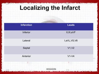 ECG for Final Part 2 WHH | PPT