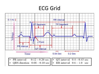 ECG details- for Students | PDF