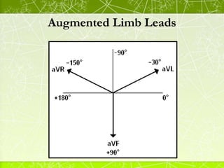 Augmented Limb Leads
 