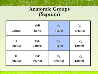 Anatomic Groups
(Septum)
 