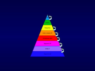 axe

Rythme

fréquence

Onde p espace PR

Complexes QRS

Segment ST

Onde T

Segment QT

 