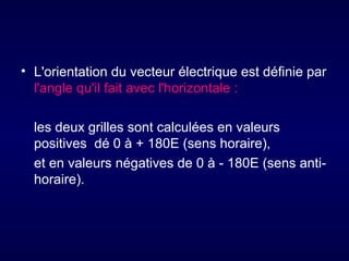 • L'orientation du vecteur électrique est définie par
l'angle qu'il fait avec l'horizontale :
les deux grilles sont calculées en valeurs
positives dé 0 à + 180E (sens horaire),
et en valeurs négatives de 0 à - 180E (sens antihoraire).

 