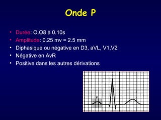 Onde P
•
•
•
•
•

Durée: O.O8 à 0.10s
Amplitude: 0.25 mv = 2.5 mm
Diphasique ou négative en D3, aVL, V1,V2
Négative en AvR
Positive dans les autres dérivations

 
