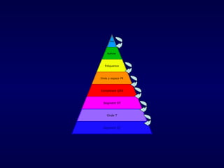 axe




    Rythme




   fréquence



Onde p espace PR




Complexes QRS



 Segment ST



    Onde T



 Segment QT
 