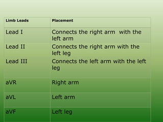 ECG & Heart block [doctors online] | PPTX