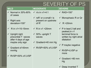 Rsvp Normal Range Ecg in chd presentation final | PPTX