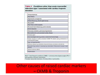 Other causes of raised cardiac markers
– CKMB & Troponin
 