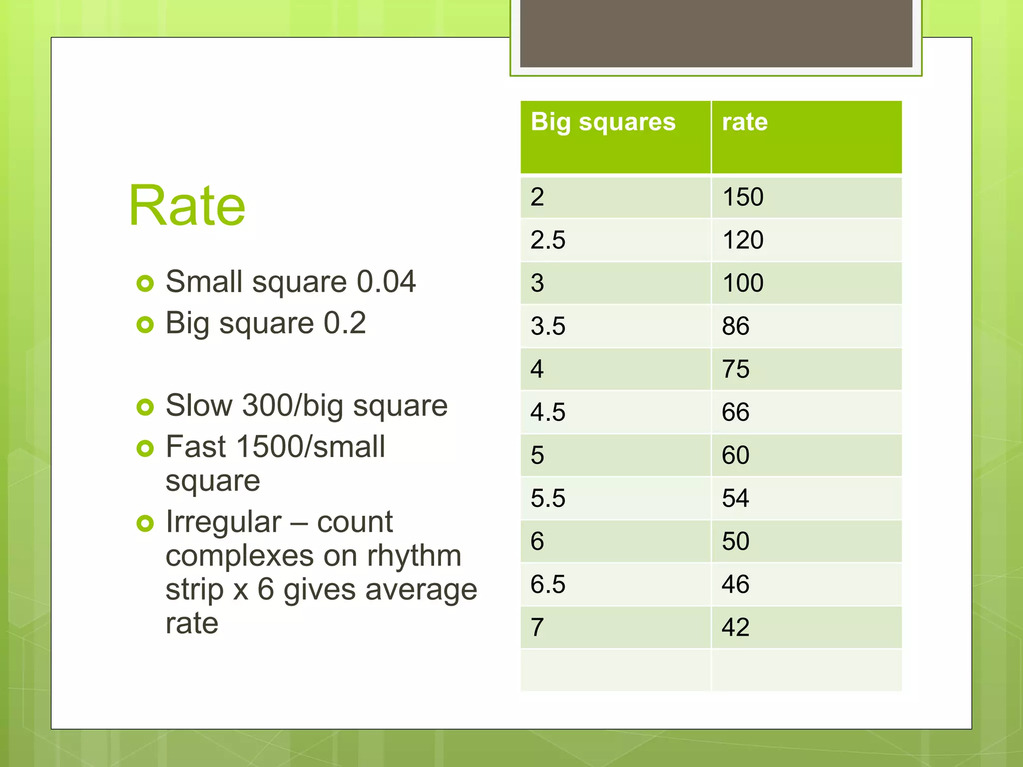 Rate
 Small square 0.04
 Big square 0.2
 Slow 300/big square
 Fast 1500/small
square
 Irregular – count
complexes on rhythm
strip x 6 gives average
rate
Big squares rate
2 150
2.5 120
3 100
3.5 86
4 75
4.5 66
5 60
5.5 54
6 50
6.5 46
7 42
 