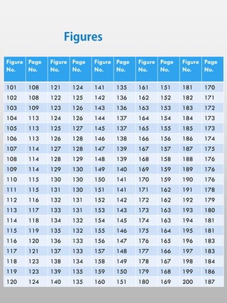 Page
No.
Figure
No.
Page
No.
Figure
No.
Page
No.
Figure
No.
Page
No.
Figure
No.
Page
No.
Figure
No.
170
181
151
161
135
141
124
121
108
101
171
182
152
162
136
142
125
122
108
102
172
183
153
163
136
143
126
123
109
103
173
184
154
164
137
144
126
124
113
104
173
185
155
165
137
145
127
125
113
105
174
186
156
166
138
146
128
126
113
106
175
187
157
167
139
147
128
127
114
107
176
188
158
168
139
148
129
128
114
108
176
189
159
169
140
149
130
129
114
109
176
190
159
170
141
150
130
130
115
110
178
191
162
171
141
151
130
131
115
111
179
192
162
172
142
152
131
132
116
112
180
193
163
173
143
153
131
133
117
113
181
194
163
174
145
154
132
134
118
114
181
195
164
175
146
155
132
135
119
115
183
196
165
176
147
156
133
136
120
116
183
197
166
177
148
157
133
137
121
117
184
198
167
178
149
158
134
138
123
118
186
199
168
179
150
159
135
139
123
119
187
200
169
180
151
160
135
140
124
120
 