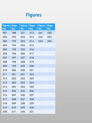 Page
No.
Figure
No.
Page
No.
Figure
No.
Page
No.
Figure
No.
232
241
212
221
188
201
233
242
213
222
192
202
234
243
214
223
193
203
215
224
194
204
216
225
195
205
217
226
196
206
218
227
197
207
219
228
198
208
220
229
199
209
221
230
200
210
222
231
201
211
223
232
202
212
224
233
203
213
225
234
204
214
226
235
206
215
227
236
207
216
228
237
208
217
229
238
209
218
230
239
210
219
231
240
211
220
 