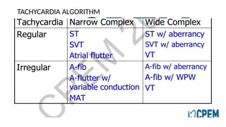 Trach Card Algorithm Electrocardiography Interpretation .pptx