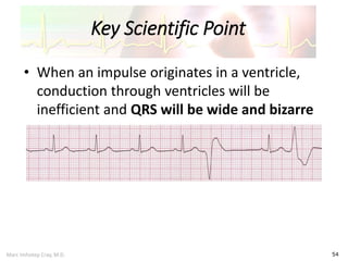 Marc Imhotep Cray, M.D.
Key Scientific Point
54
• When an impulse originates in a ventricle,
conduction through ventricles will be
inefficient and QRS will be wide and bizarre
 