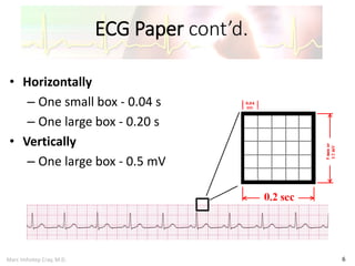 Marc Imhotep Cray, M.D.
ECG Paper cont’d.
6
• Horizontally
– One small box - 0.04 s
– One large box - 0.20 s
• Vertically
– One large box - 0.5 mV
 