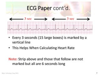 Marc Imhotep Cray, M.D.
ECG Paper cont’d.
7
• Every 3 seconds (15 large boxes) is marked by a
vertical line
• This Helps When Calculating Heart Rate
Note: Strip above and those that follow are not
marked but all are 6 seconds long
3 sec 3 sec
 