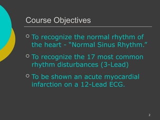Comprehensive ECG Interpretation and Cardiac Rhythm Analysis Training ...
